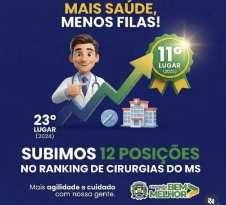 Imagem de compartilhamento para o artigo Chapadão do Sul avança em indicadores da Saúde Pública da MS Todo dia