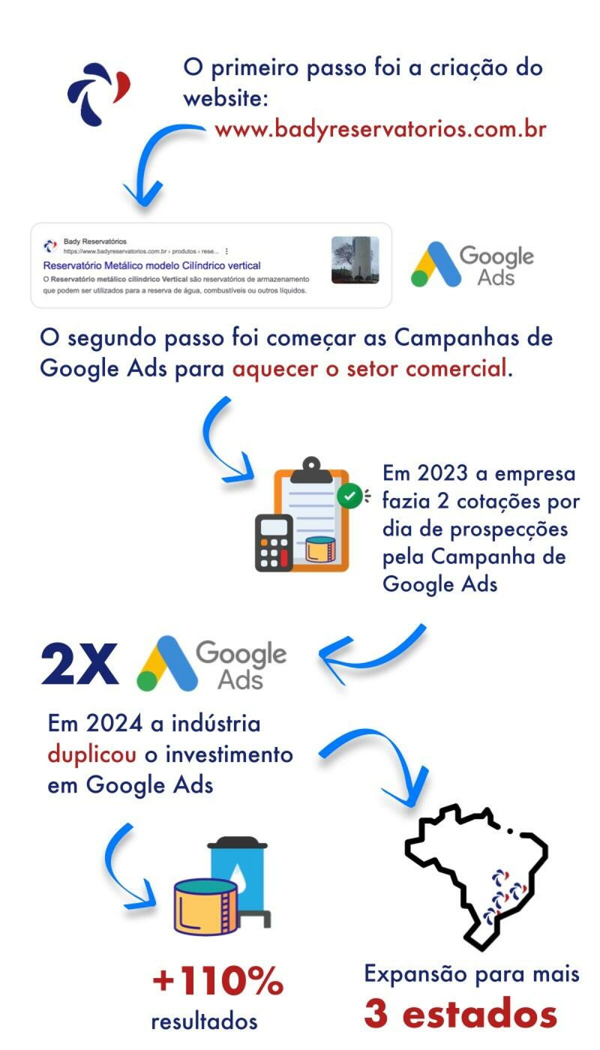 Main image from Success story: How an industry in São Paulo is using the internet to increase its revenue and expand