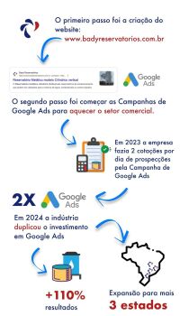 Imagem principal do artigo Caso de sucesso: Como uma indústria paulista está usando a internet para aumentar sua receita e expandir