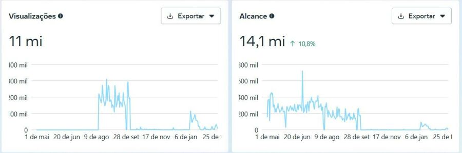 Imagem Instagram%20NOW%20Vistos