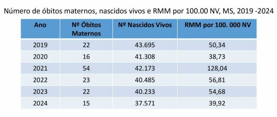 Imagem Tabela-1-–-Numero-de-obitos-maternos_-1-1024x433