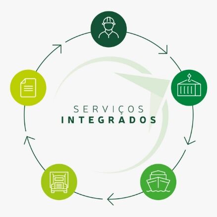 Image of Integrated Services