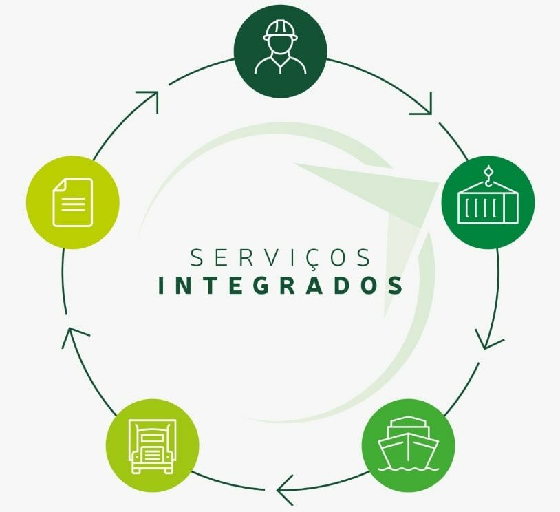 Image of integrated services