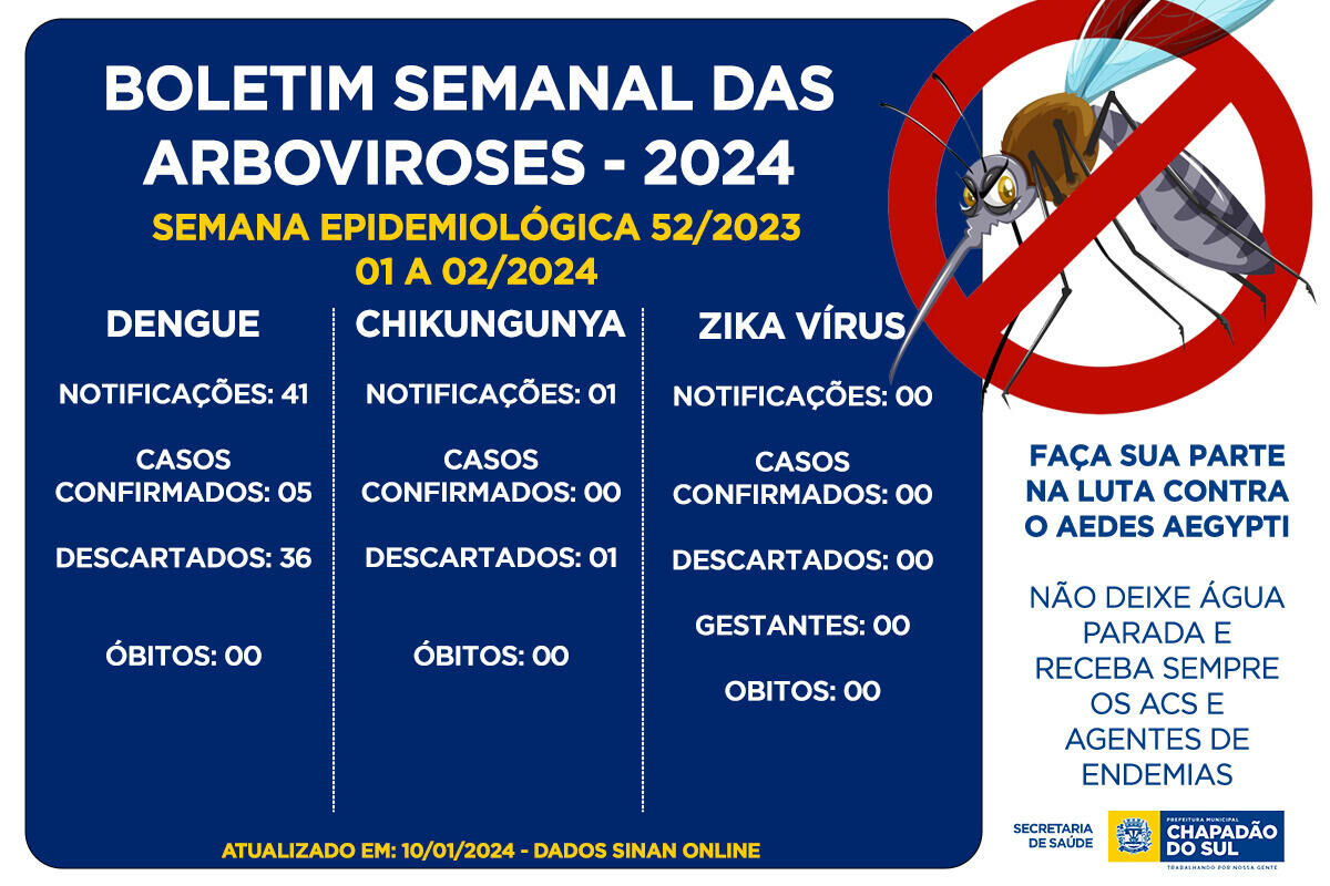 Imagem de compartilhamento para o artigo Secretaria de Saúde de Chapadão do Sul emite alerta ao risco do novo surto de dengue da MS Todo dia