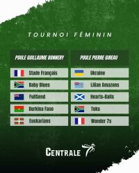 Imagem principal do artigo Centrale 7s: Tuks luta até o fim em torneio internacional na França.