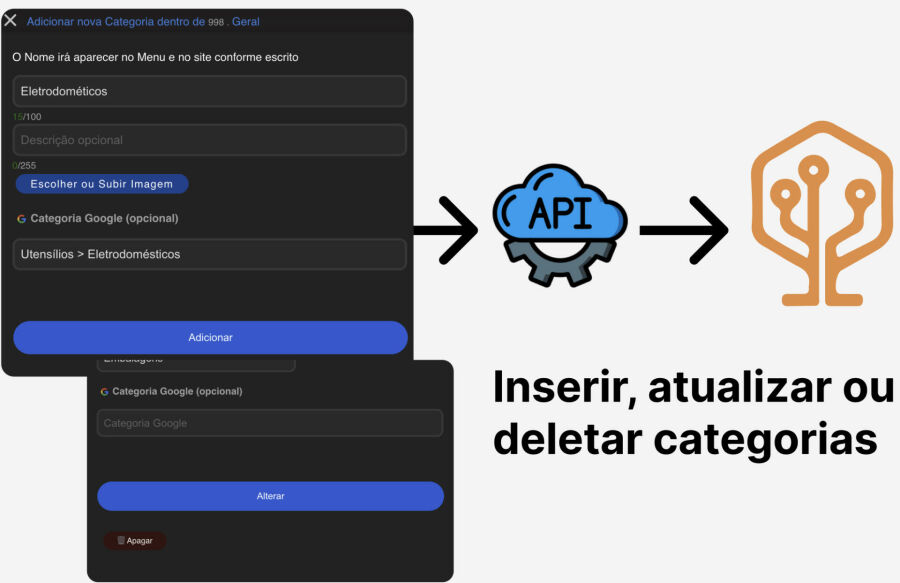 Imagem att_categorias