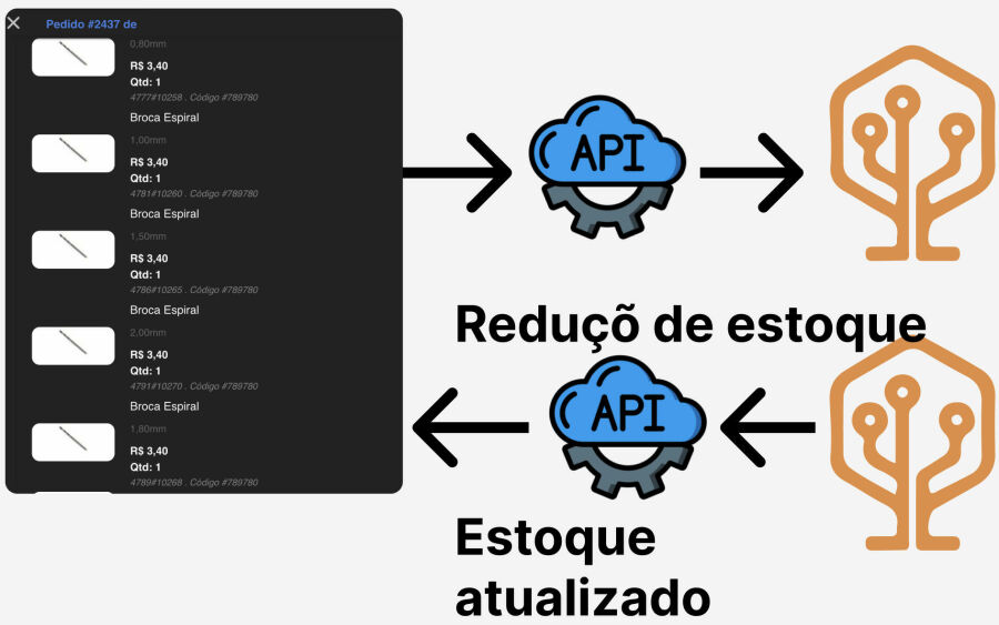 Imagem etoque_pedidos