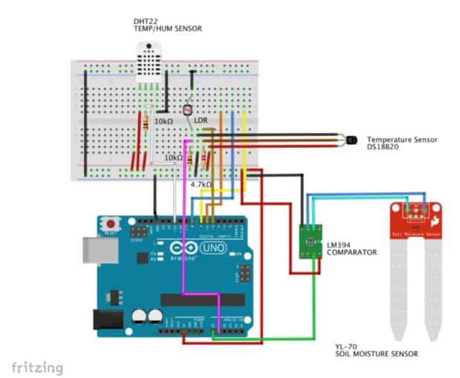 Diagrama de blocos do software desenvolvido A leitura dos sensores é