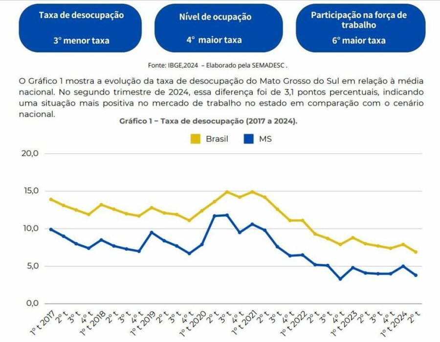 Imagem Grafico-1-PNADC-T-Desocupacao-3Tri24-1024x796