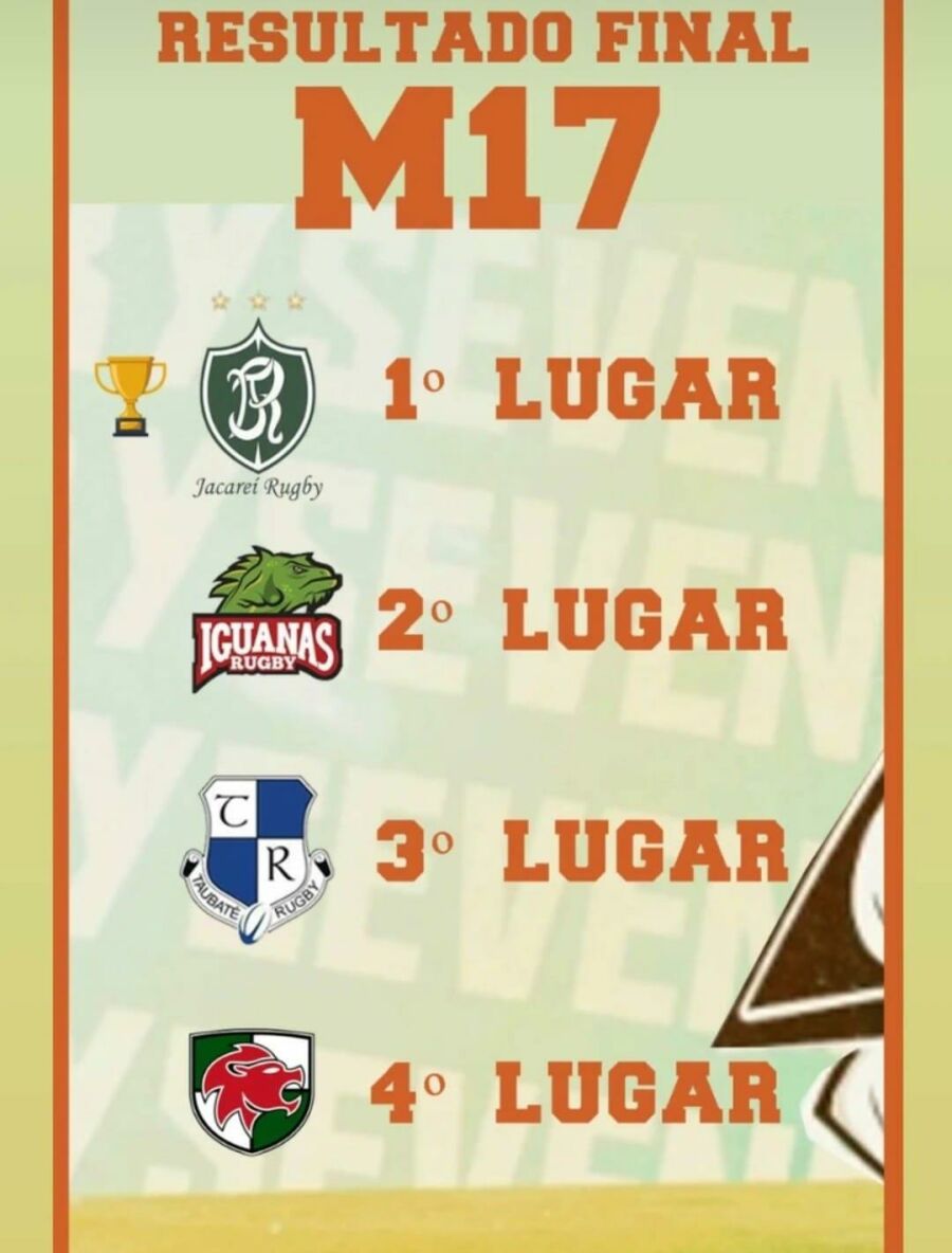 Imagem RugbyCaipira1Br