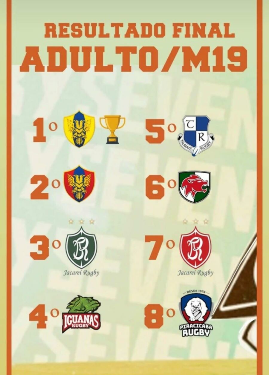 Imagem RugbyCaipira2Br