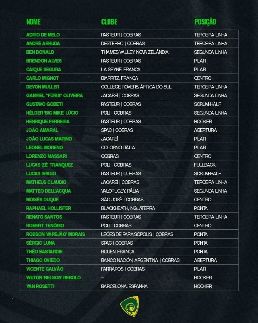 Imagem RugbyConvocadosBr