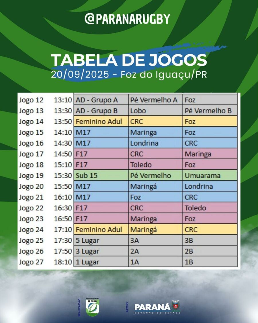 Imagem RugbyFozdoIguaçuTabela