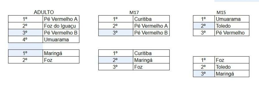 Imagem RugbySEVENSPRBr