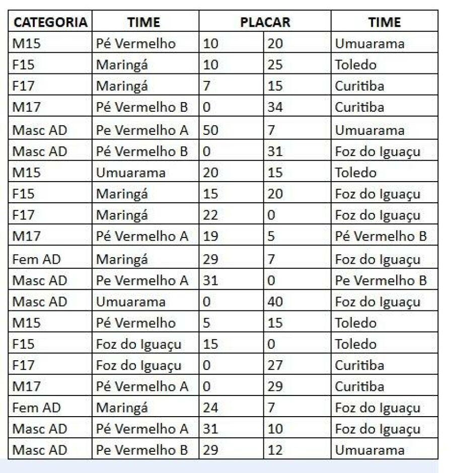 Imagem RugbySEVENSPRBr1