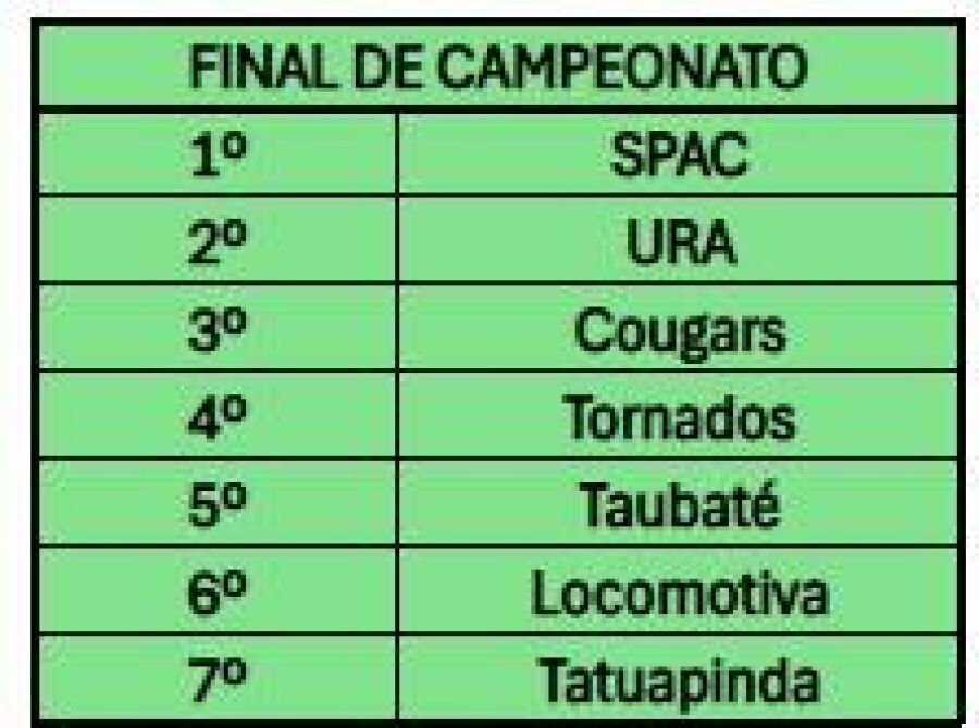 Imagem RugbySPBr