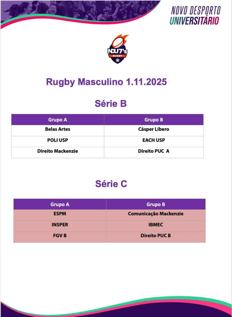 Imagem RugbyTabelaGrupoBr