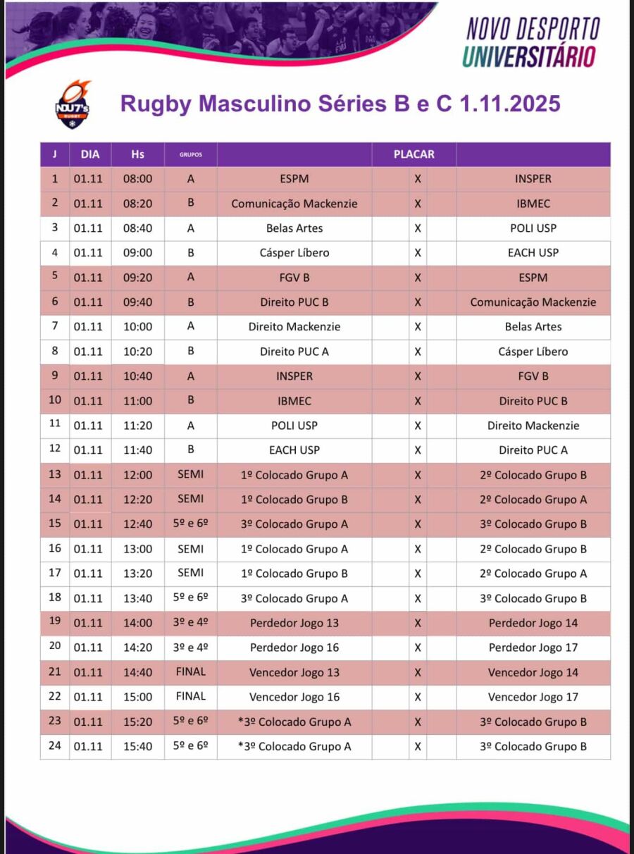 Imagem RugbyTabelaJogosBr