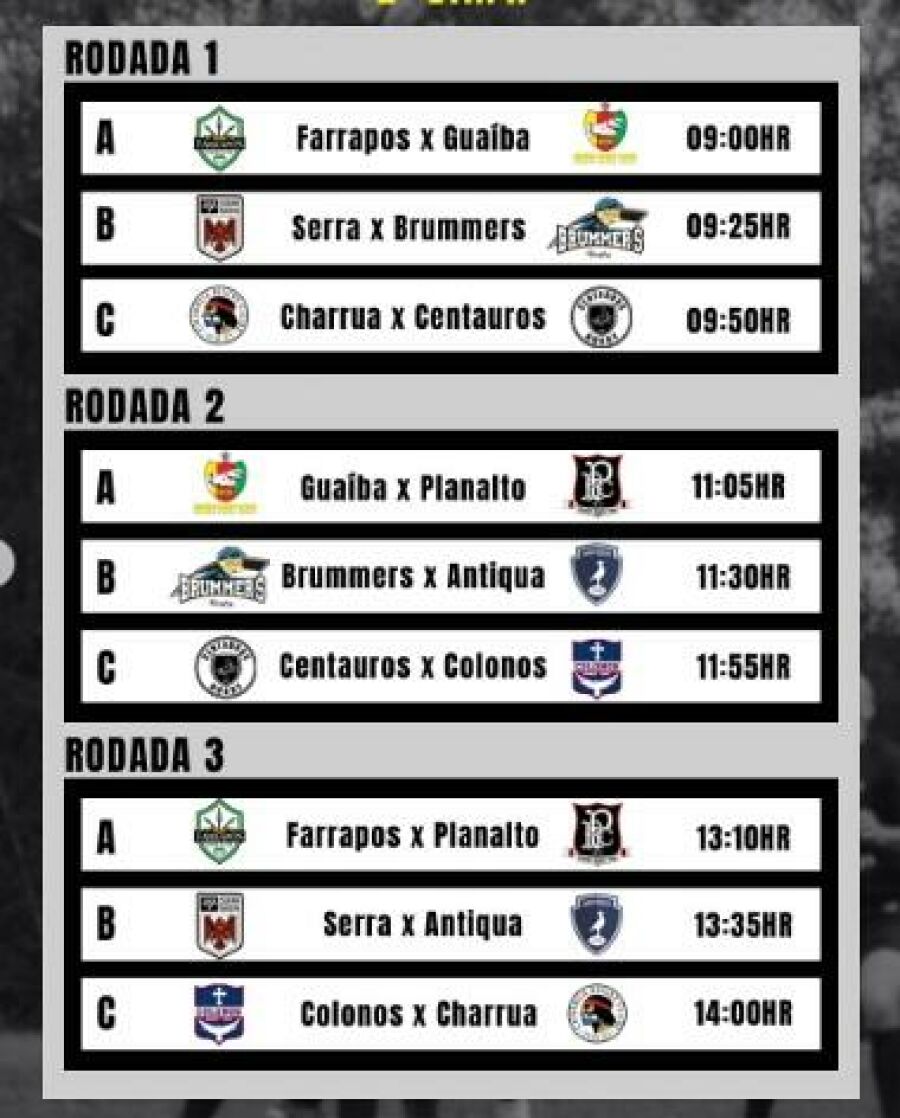 Imagem RugbyTabelaRSBr