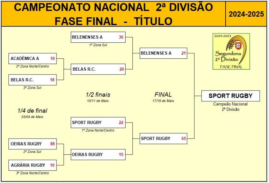 Imagem Portugal2