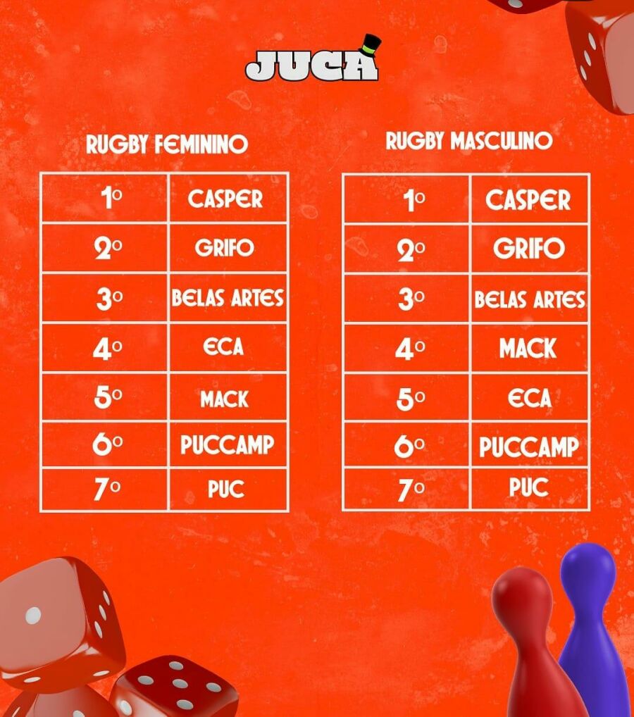 Imagem RugbyJucaSP