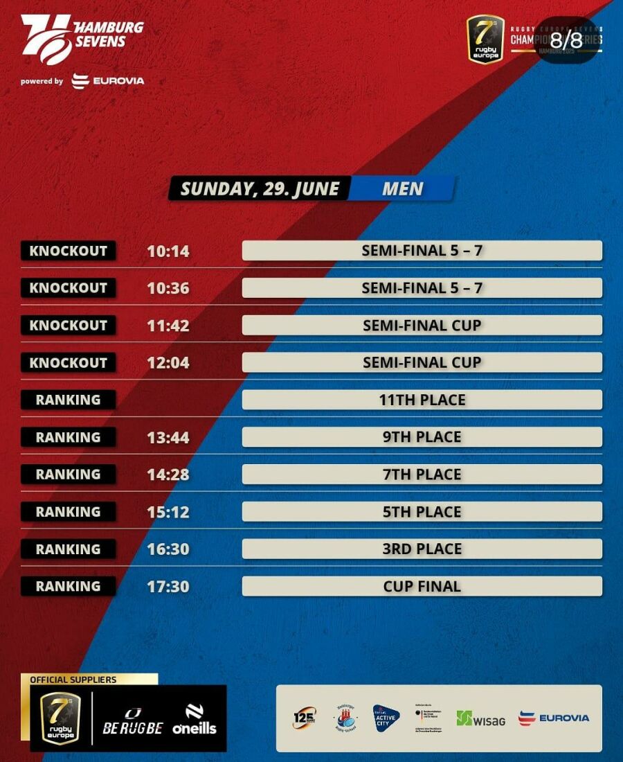 Imagem RugbyHamburgSevensBr7