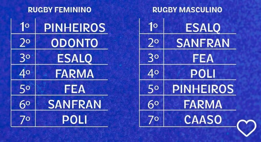 Imagem RugbyInterUSPOficial