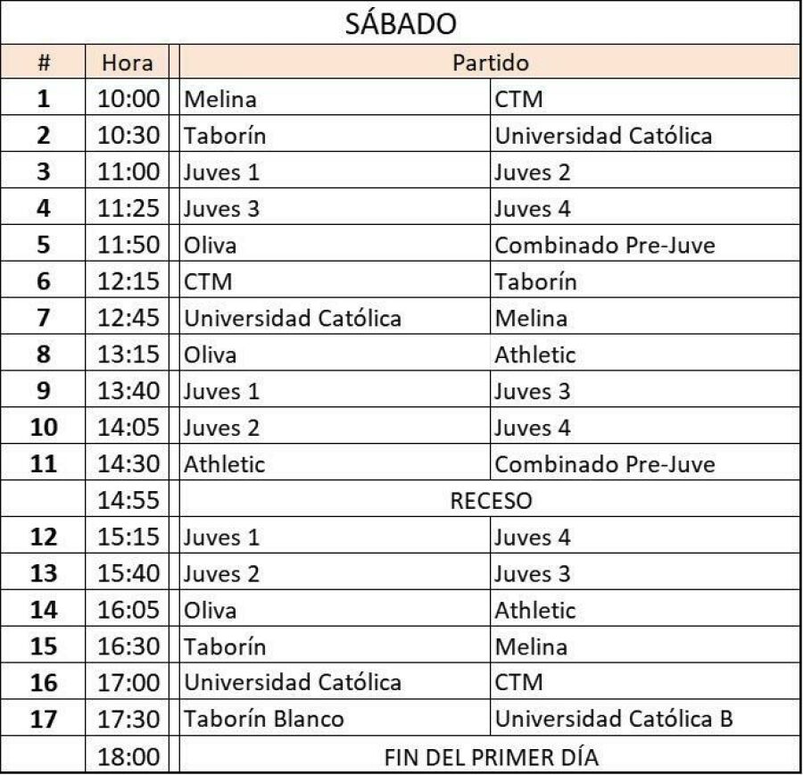 Imagem RugbyTabelaCordobaBr