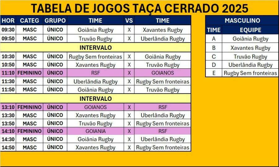 Imagem RugbyTaçaCerrado2