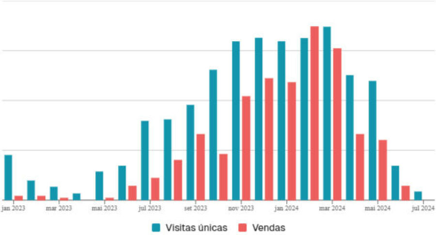 Imagem graficoEcommerce