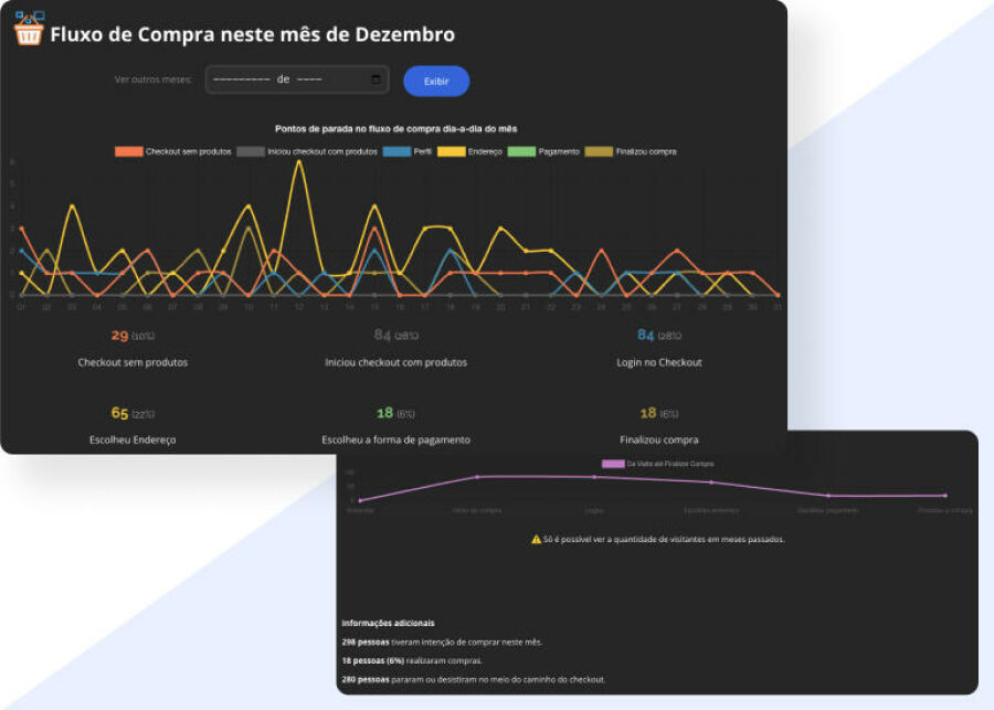 Imagem relatorios-e-graficos-de-vendas