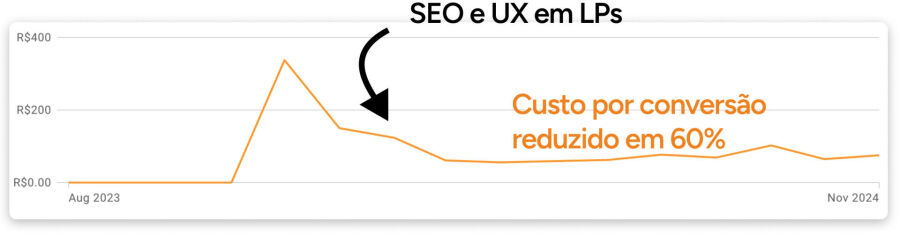 Imagem seo_ux_landingpages
