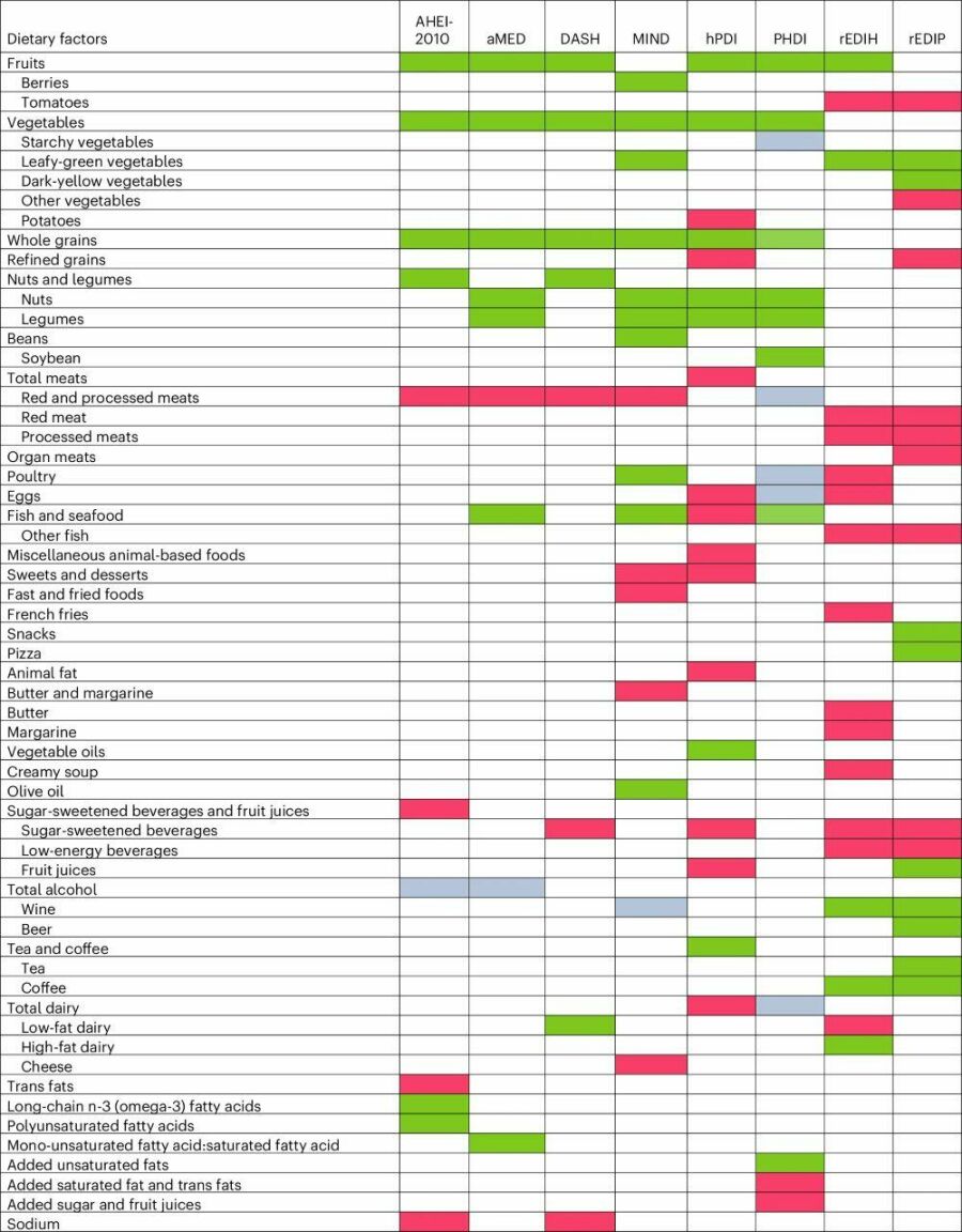 Dietary-factors-of-eating-patterns image