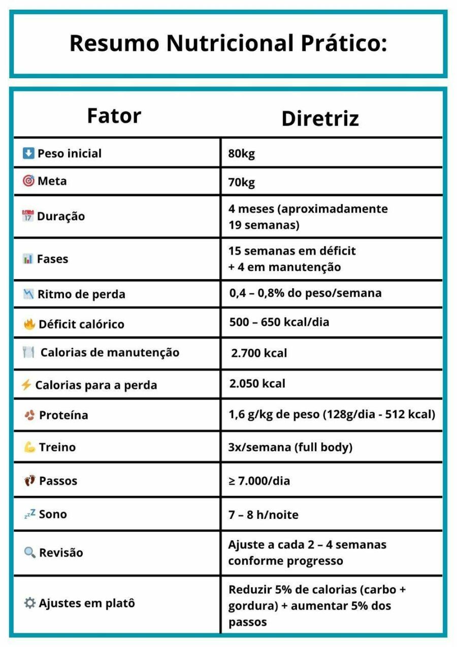 Nutritional-practical-summary image