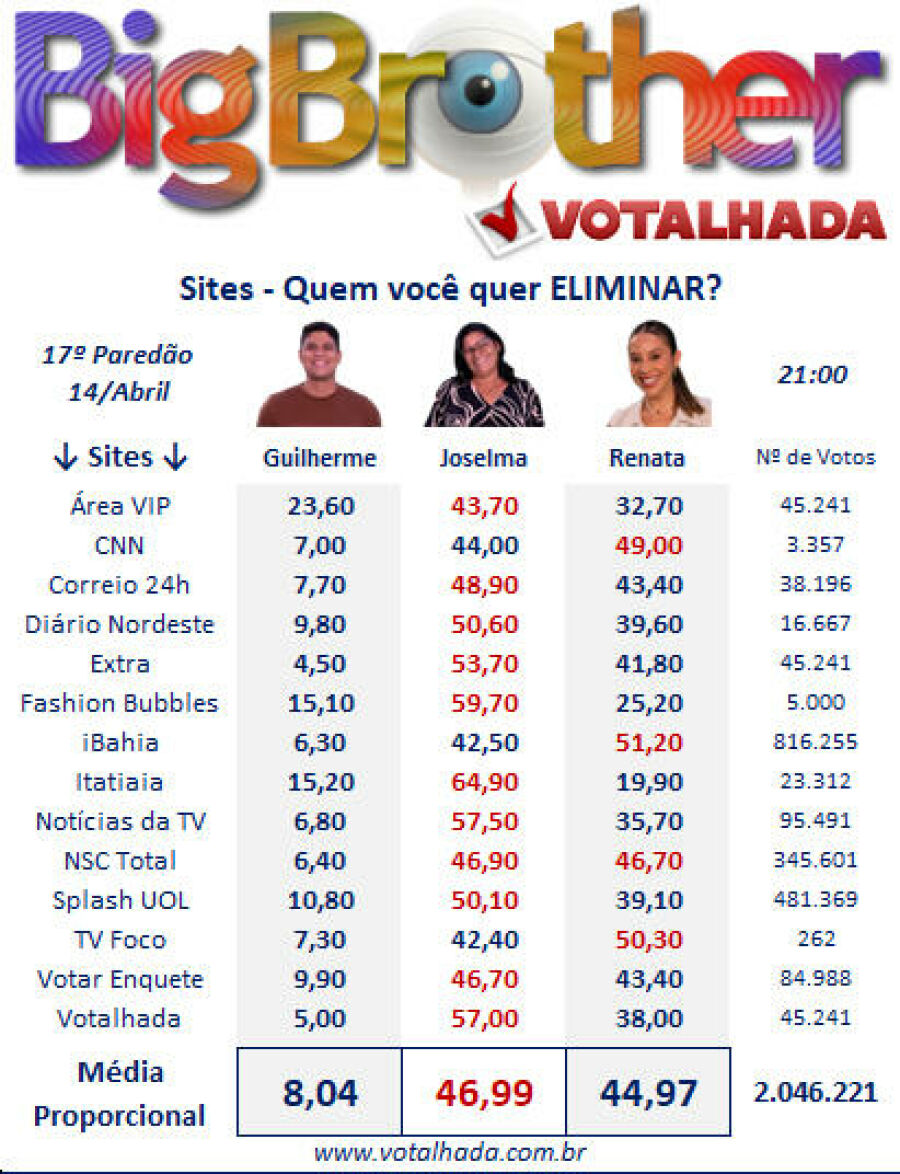 Imagem enquete-bbb-25-texto