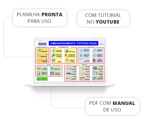 Imagem ilustrativa do processo que a planilha utiliza.