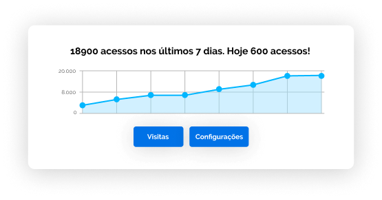 Tela do Interago Relatórios de Visitas