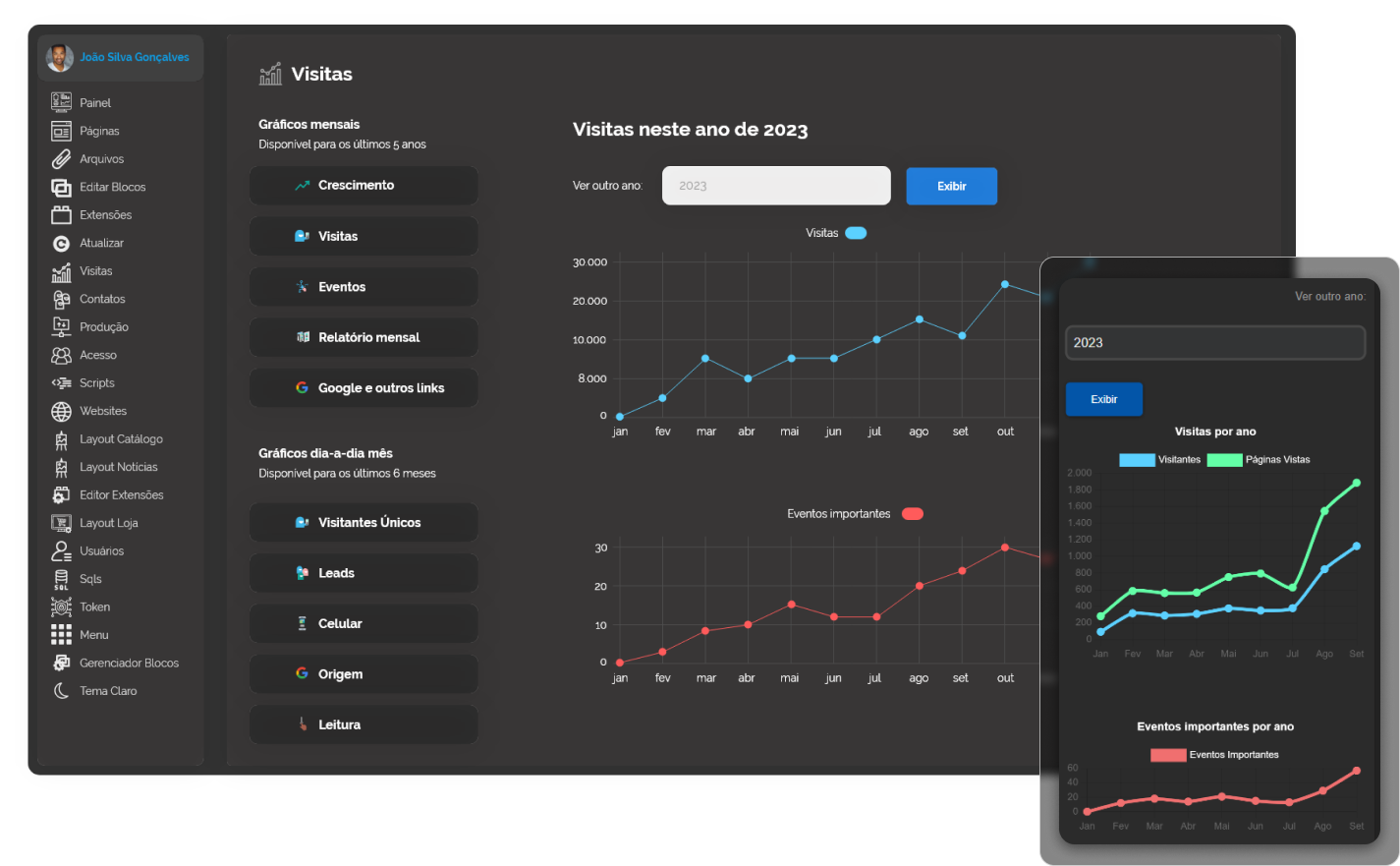 Imagem Dashboard Relatórios Interago