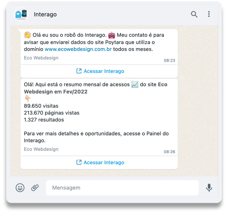 Relatório de resultado dos sites da Eco Webdesign do Whatsapp