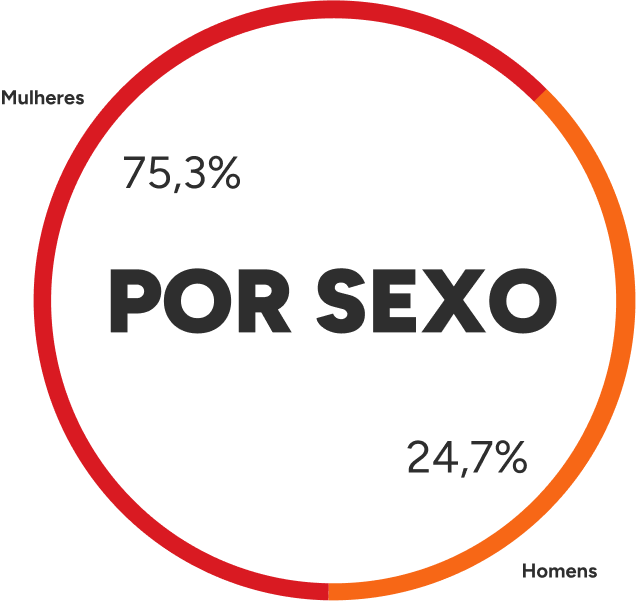 gráfico demográfico