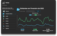 Imagem principal do artigo O que é o Interago e como chegamos nessa solução que é mais do que um CMS