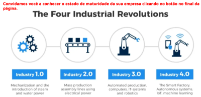 Imagem principal do artigo Libere o potencial da sua empresa na era da Indústria 4.0