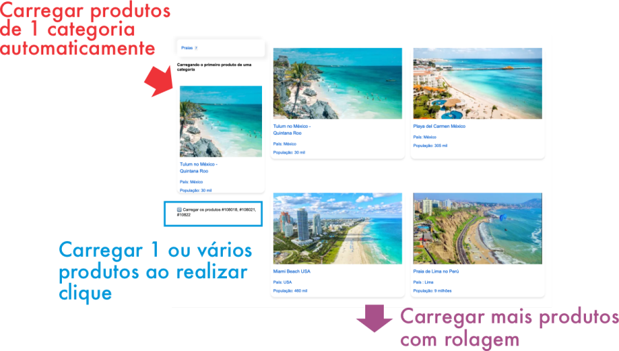 Imagem carregamentos