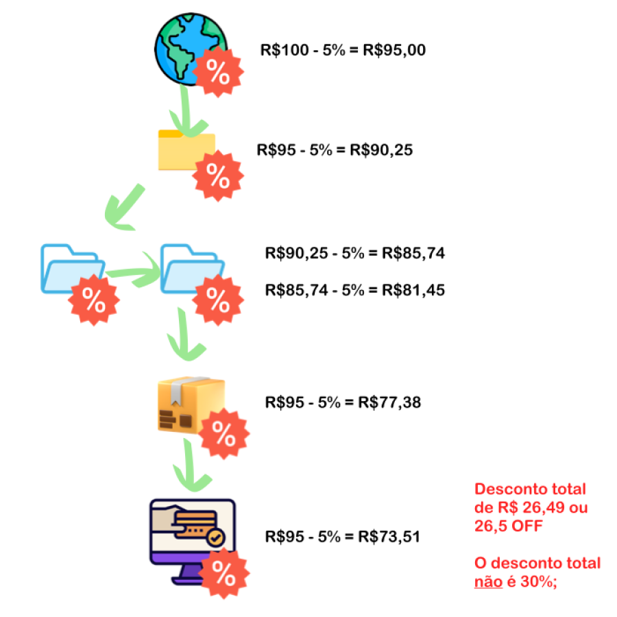 Imagem descontos_com_preco