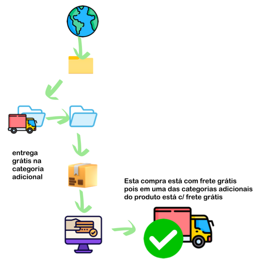 Imagem free_shipping_product