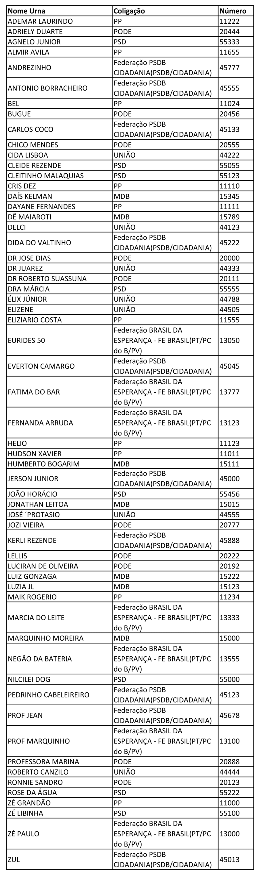 Imagem CANDIDATOS-MS-2024-10-01T18_19_26.851Z-1