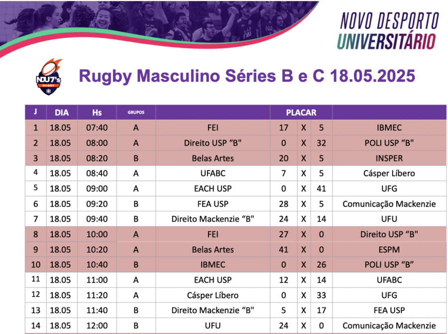 Imagem RugbyNDUBeC
