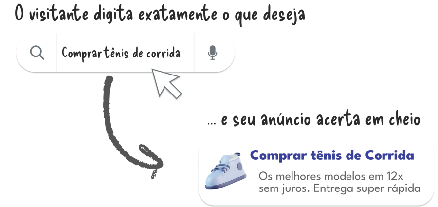 Imagem anuncio_ads