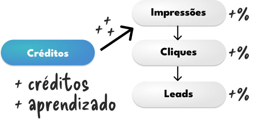 Imagem creditos_aprendizado
