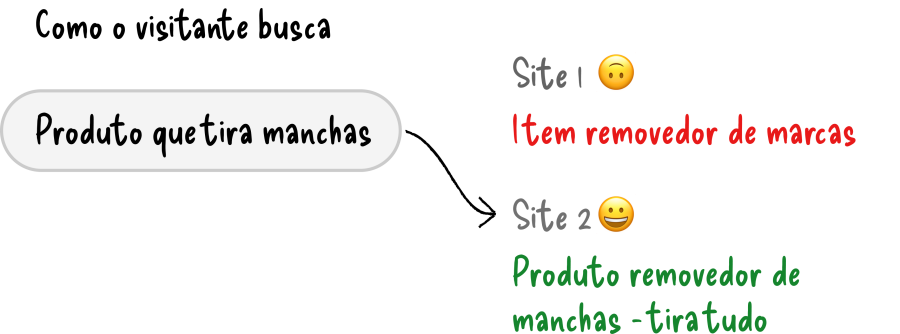 Imagem removedor_manchas2